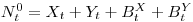 N_t^0 = X_t + Y_t + B^X_t + B^Y_t N_t^0 = X_t + Y_t + B^X_t + B^Y_t