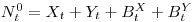 N_t^0 = X_t + Y_t + B^X_t + B^Y_t