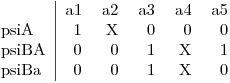 \begin{tabular}{l|rrrrr}
	& a1 &	a2	& a3	& a4	& a5 \\
psiA	& 1	& X	& 0 & 0 &	0\\
psiBA &	0	& 0	& 1	& X	& 1\\
psiBa &	0	& 0	& 1	& X	& 0\\
\end{tabular}