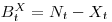 B^X_t = N_t - X_t B^X_t = N_t - X_t